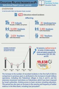 Education Related Incidents