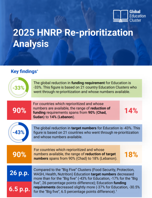 2025 Reprioritization cover