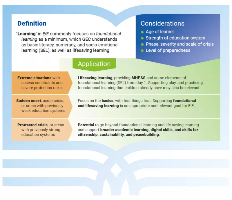GEC learning graphic