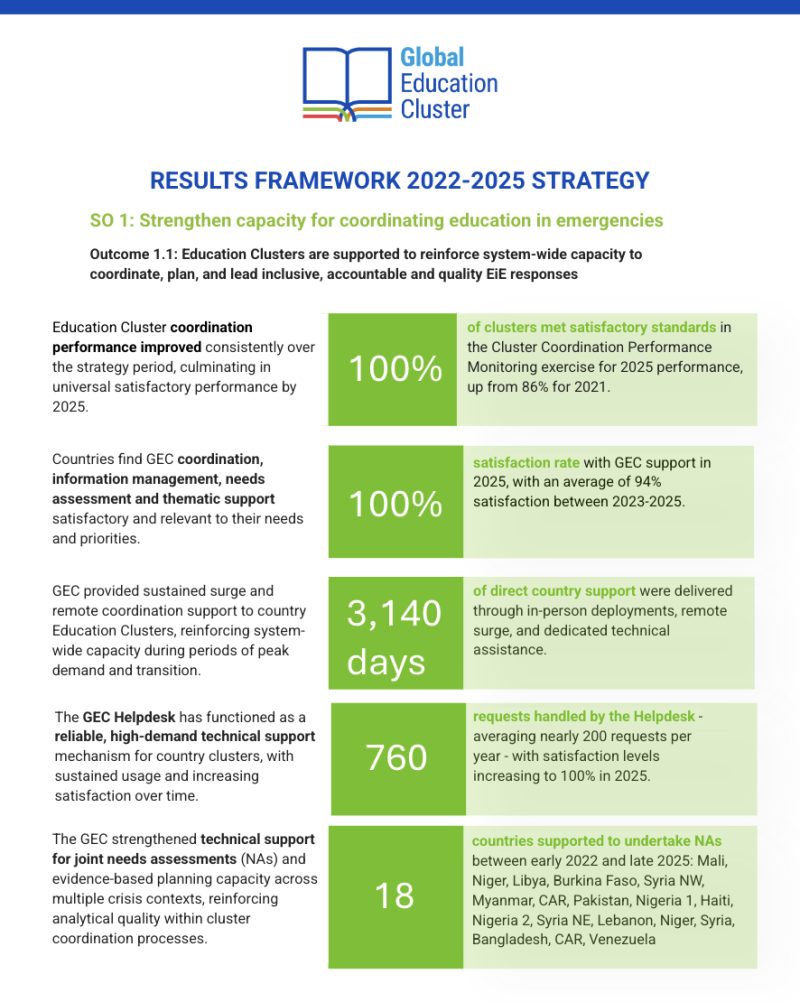 Results framework cover